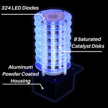 Load image into Gallery viewer, NorthStar In-Duct LED Home HVAC Air Purification System
