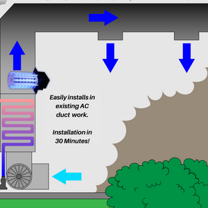 NorthStar UV LED Whole Home In-Duct Air Purification System